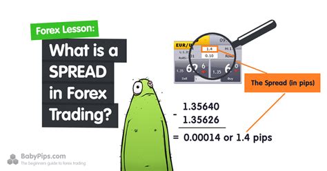 fixed spread brokers|Fixed Spread Forex Broker Fee Comparison .